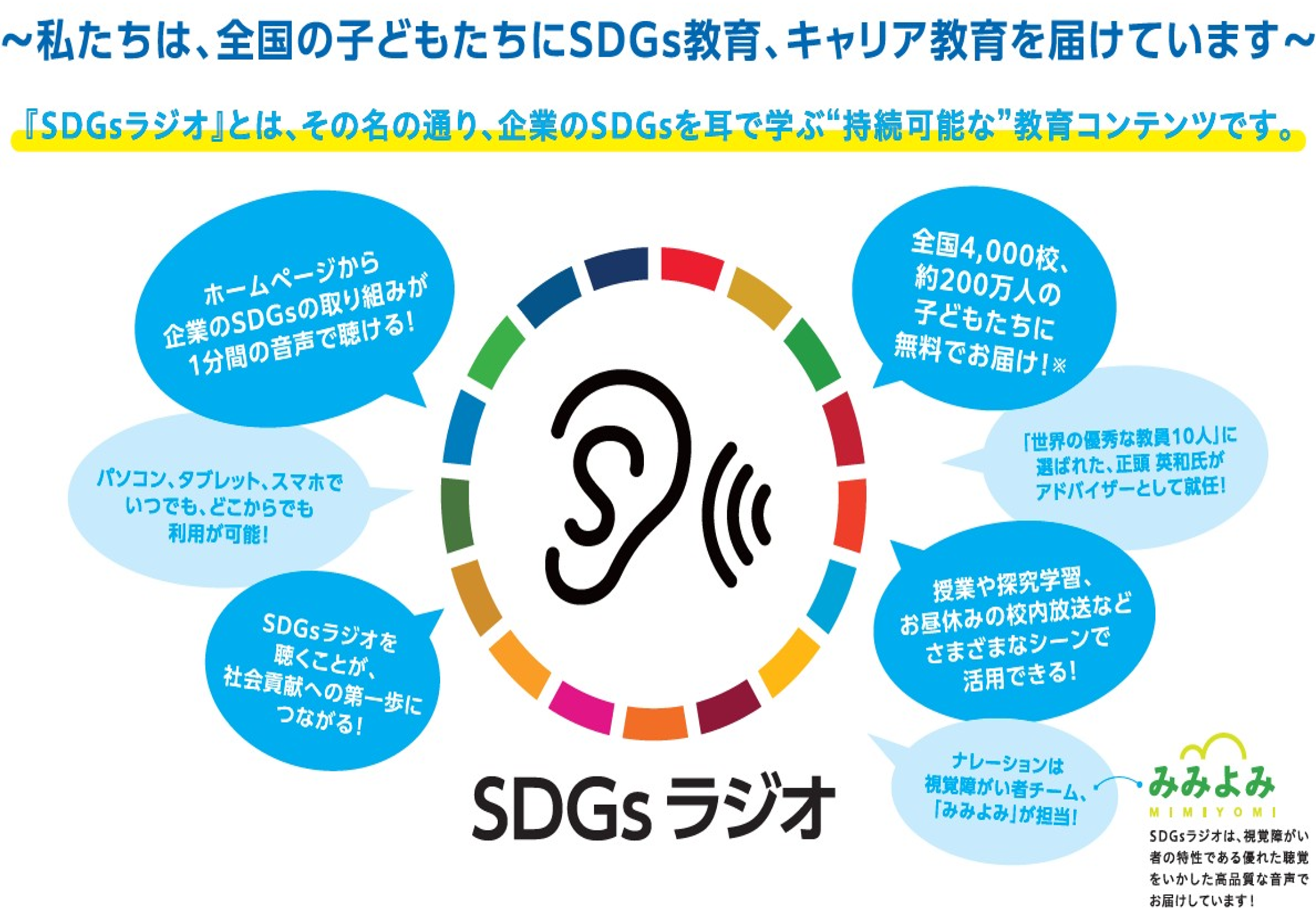 SDGSラジオ図